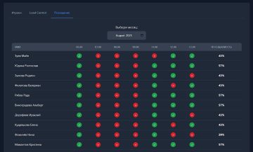 Attendance tracking