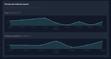 Achievement tracking system