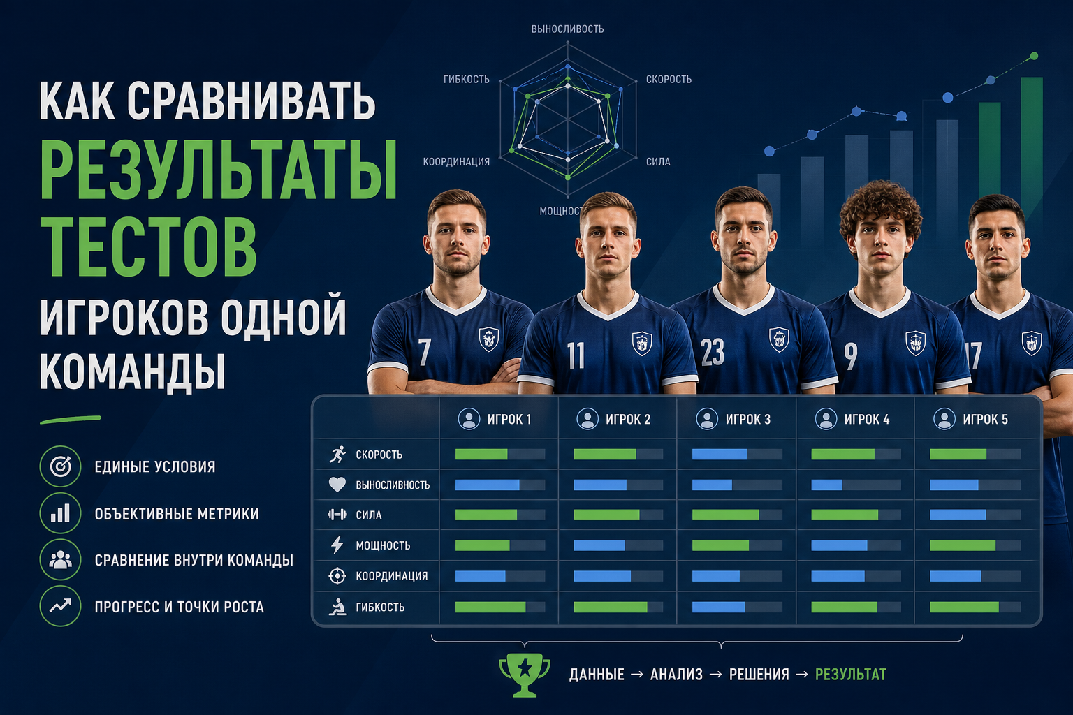 Как сравнивать результаты тестов игроков одной команды
